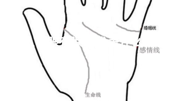 女人右眼有淚痣代表什么 好還是不好